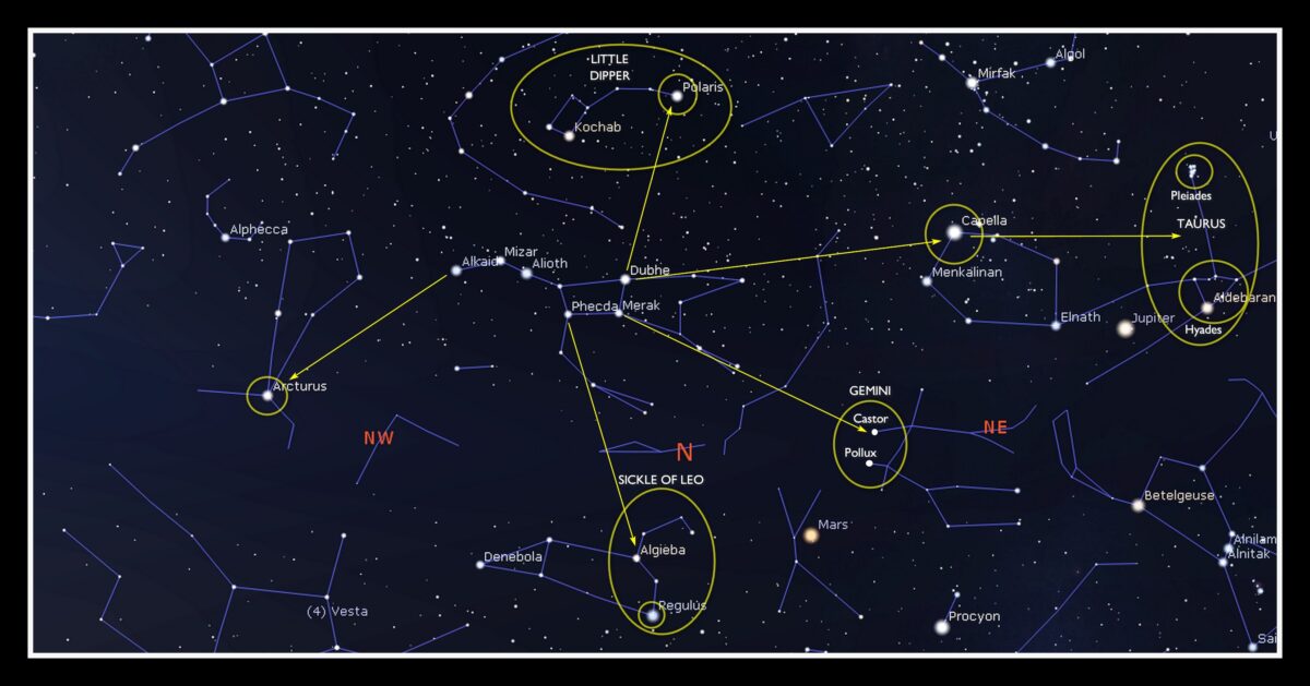 Map of the sky around the Big Dipper