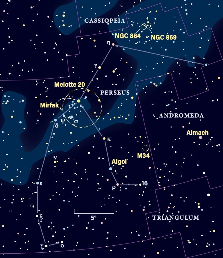 Constellation Perseus